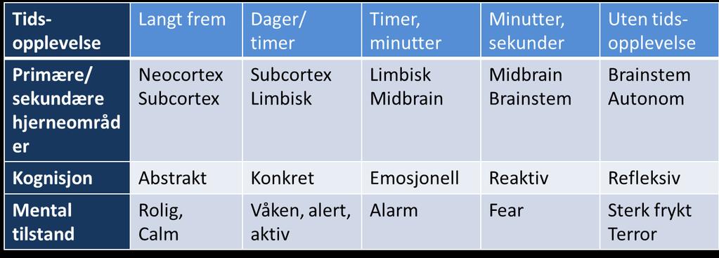 Mentalt tillstånd