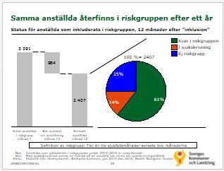 Aktiviteter Statistisk analys av flöden och mönster