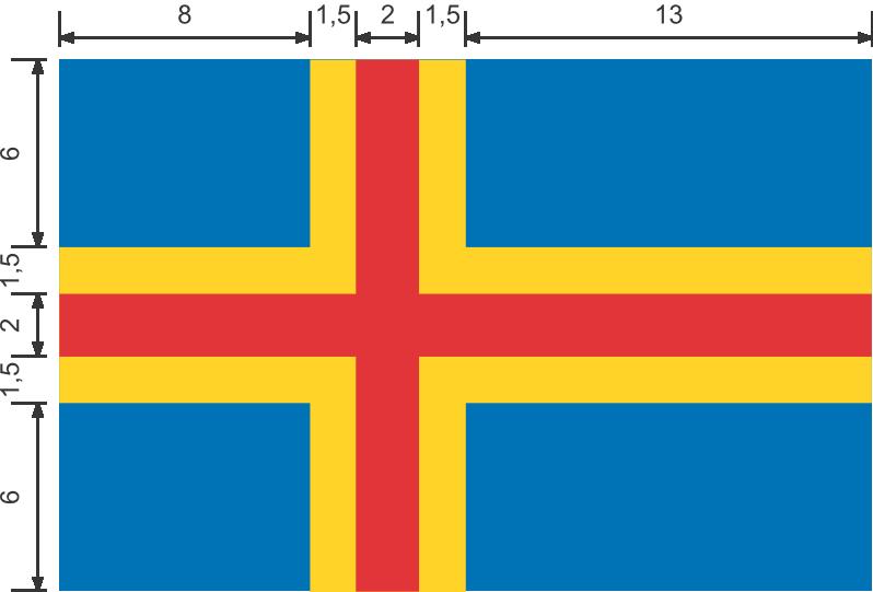 Självstyrelsens grunder 17 L (1966:13) om rätt till allmänt vattenområde 5 5 Lag (1966:13) om rätt till allmänt vattenområde inom landskapet Åland (FFS 205/1966) 1.