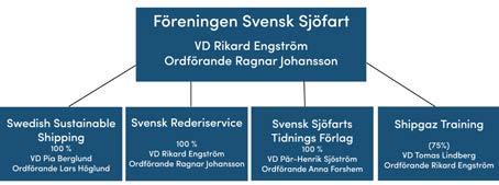 Koncernen: Sektioner och kommittéer: DP RoPax-gruppen