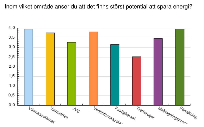 Var tror ni att vi