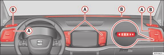 158 Luftkonditionering Ventilationsmunstycken Bild 125 Ventilationsmunstycken på instrumentbrädan Ventilationsmunstycken Stäng aldrig ventilationsmunstyckena bild 125 A helt, för att försäkra dig om