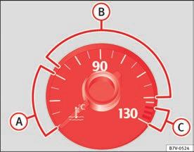 280 Kontroll och påfyllningsnivåer har de instrument, vätskor och verktyg som behövs! Låt en specialiserad verkstad utföra arbetet om du är osäker.