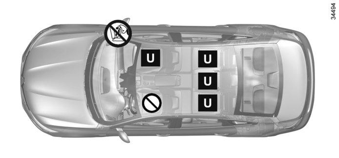 BILBARNSTOLAR: fastsättning med bilbältet (1/3) ³ Kontrollera den främre airbagen innan en passagerare sätter sig på sätet och innan ² du installerar en barnstol.