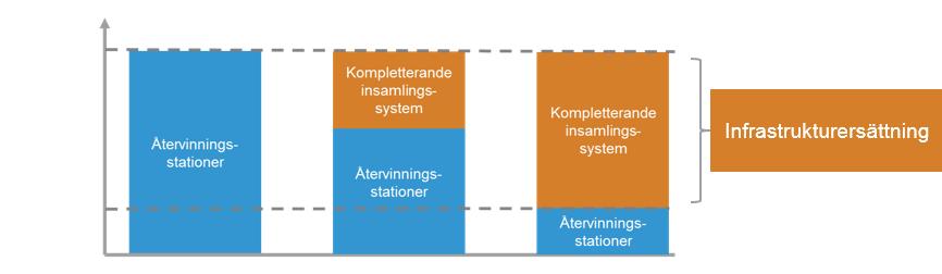 där fler ÅVS inte är ett alternativ motsvarar som högst den fasta kostnad som FTI hade haft för de icke-realiserade