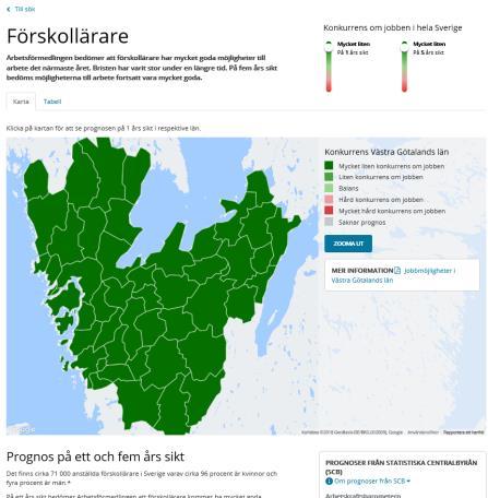 Mer information om yrken Yrkeskompassen - www.arbetsformedlingen.