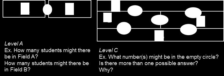 The tasks considered to be suitable to challenge all pupils, specifically mathematically promising, were chosen (Sheffield, 2003), see Figure 1 (Task 1) and Figure 2 (Task 2).