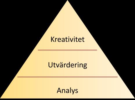 Bilaga 15 Uppgiftsplanering för uppgift "Namn" Uppgiftsformulering Utökade frågor Frågorna ska vara knutna till uppgiften