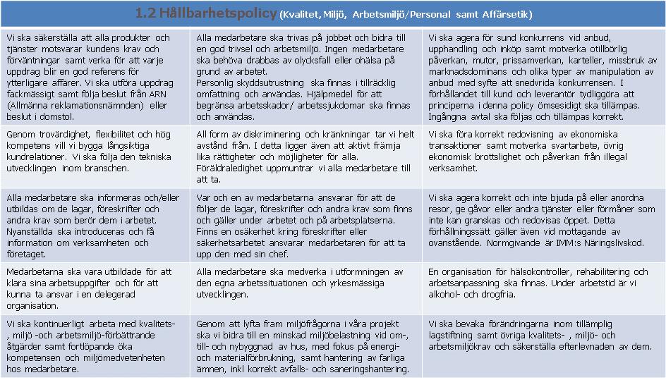 Sid 11(13) Utvecklingsprogram I företaget har vi ett utvecklingsprogram inklusive mål för vårt arbete kring hållbarhet (kvalitet, miljö, arbetsmiljö, samhällsansvar).