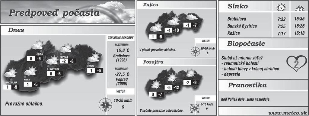 Správa dňa www.sport.