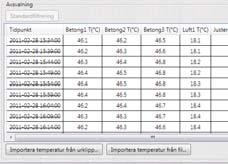 2 12 Framtagning av materialdata anpassning 39 Avsvalning Avsvalningstemperaturerna används för att anpassa avsvalningstalet för
