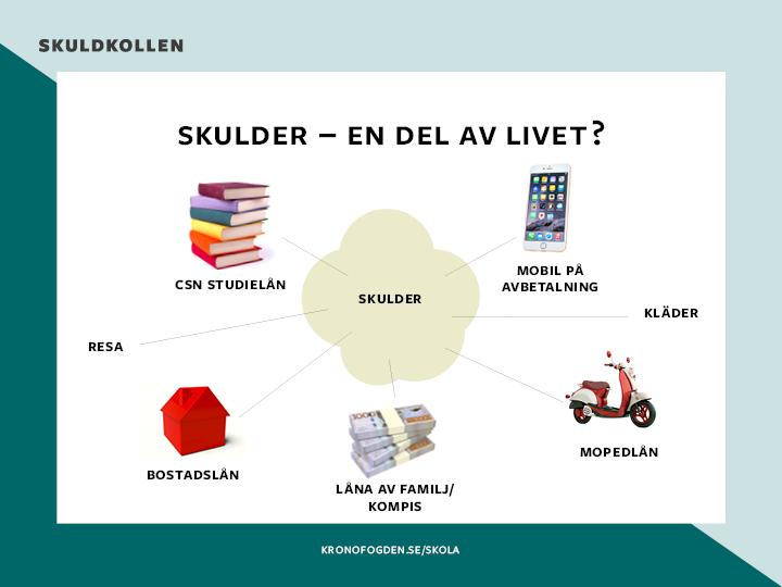 18. Kronofogdens roll Statlig myndighet Fastställer och driver in skulder Arbetar mot överskuldsättning Kronofogden är en statlig myndighet som arbetar med skulder.