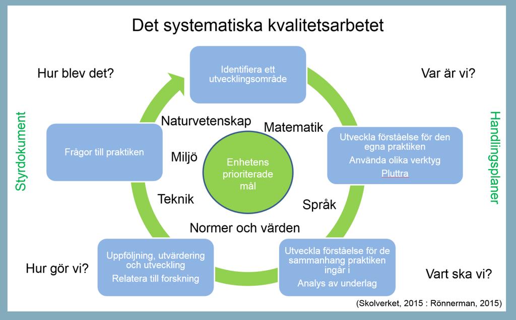 INNEHÅLLSFÖRTECKNING 1. Introducerande del 1.1 Information om förskoleenheten 1.2 Förskoleenhetens vision 1.3 Förskoleenhetens prioriterade mål 1.