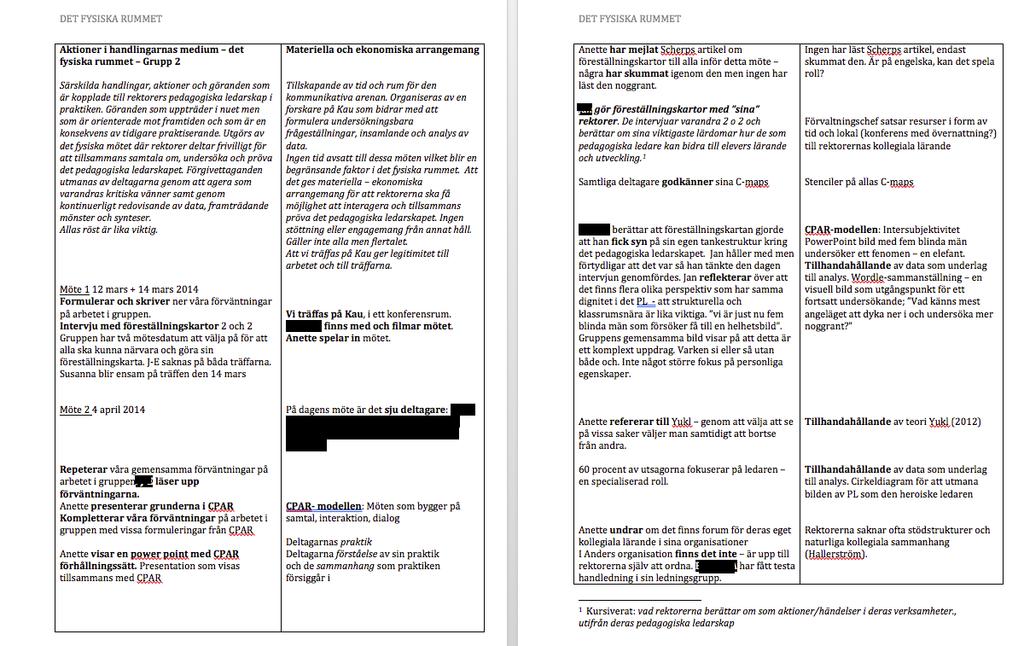 Figur 5. Analysfas 2 och 3 I den tredje fasen av analysen, remonteringen, bearbetas materialet med hjälp av praktikarkitekturteorin (Kemmis & Grootenboer, 2008).