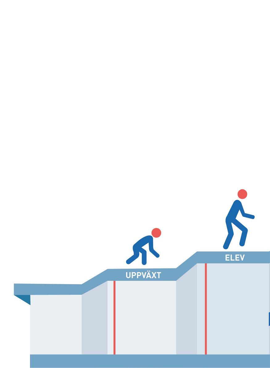 Från student till yrkesliv Vi följer med på hela resan - genom att vi knyter upp våra kandidater redan från gymnasiet Vi är närvarande på gymnasieskolor, yrkeshögskolor,