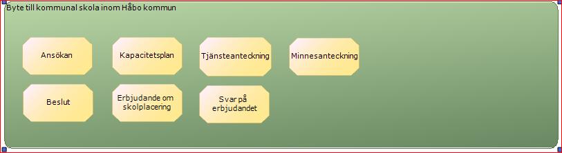 ARKIVBESKRIVNING 8(10) Exempel på handlingsslag: Byte till kommunal skola inom Håbo kommun Exempel på hanteringsanvisningar: 10.