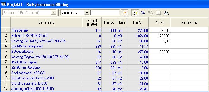 Programmet sammanställer då samtliga resurser i kalkylen. Här ser man också den totala summan av kalkylen.