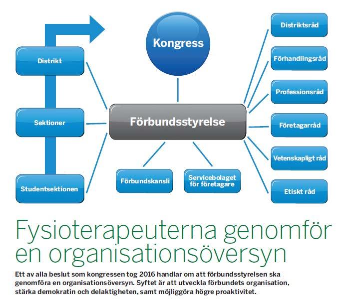 5. Organisation Kartläggning gjord.