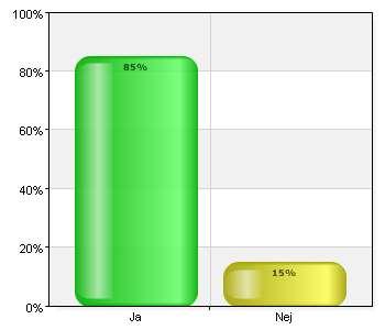 Under min kollovistelse har jag fått nya vänner