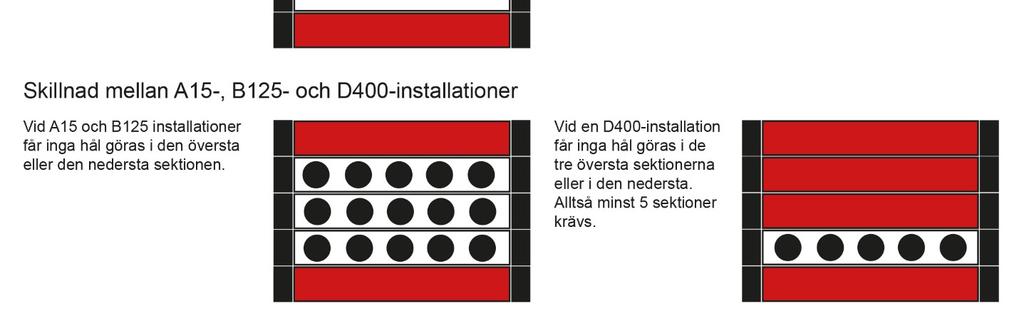 Fortsätt sedan på samma sätt genom att lägga på nästa modul, fyll på med massa och komprimera tills