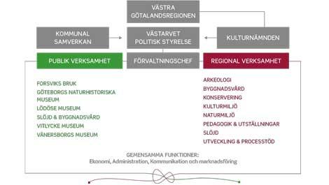 4 (22) remiss- och rådgivande instans till kommunerna när det gäller bygglov, planärenden och miljökonsekvensbeskrivningar, fornlämningar och konserveringsinsatser samt till länsstyrelsen i olika