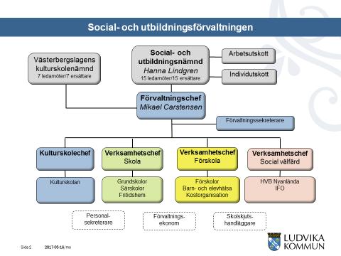 4 Förvaltningens motorikkartläggning Förvaltningens enkäter till elever och vårdnadshavare Förvaltningens
