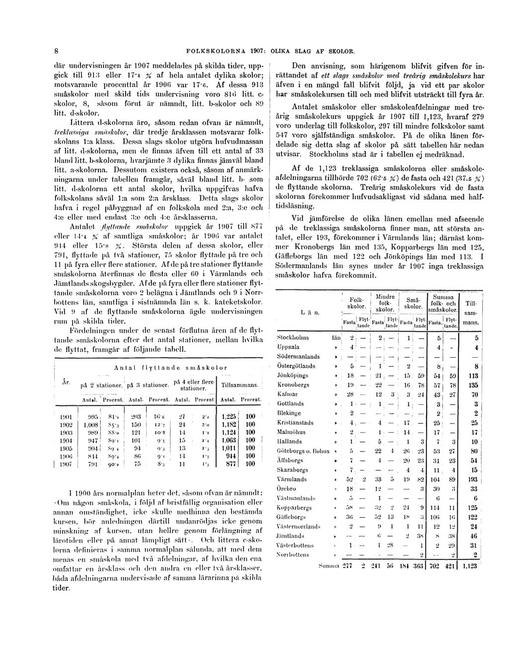 8 FOLKSKOLORNA 1907: OLIKA SLAG AF SKOLOR.