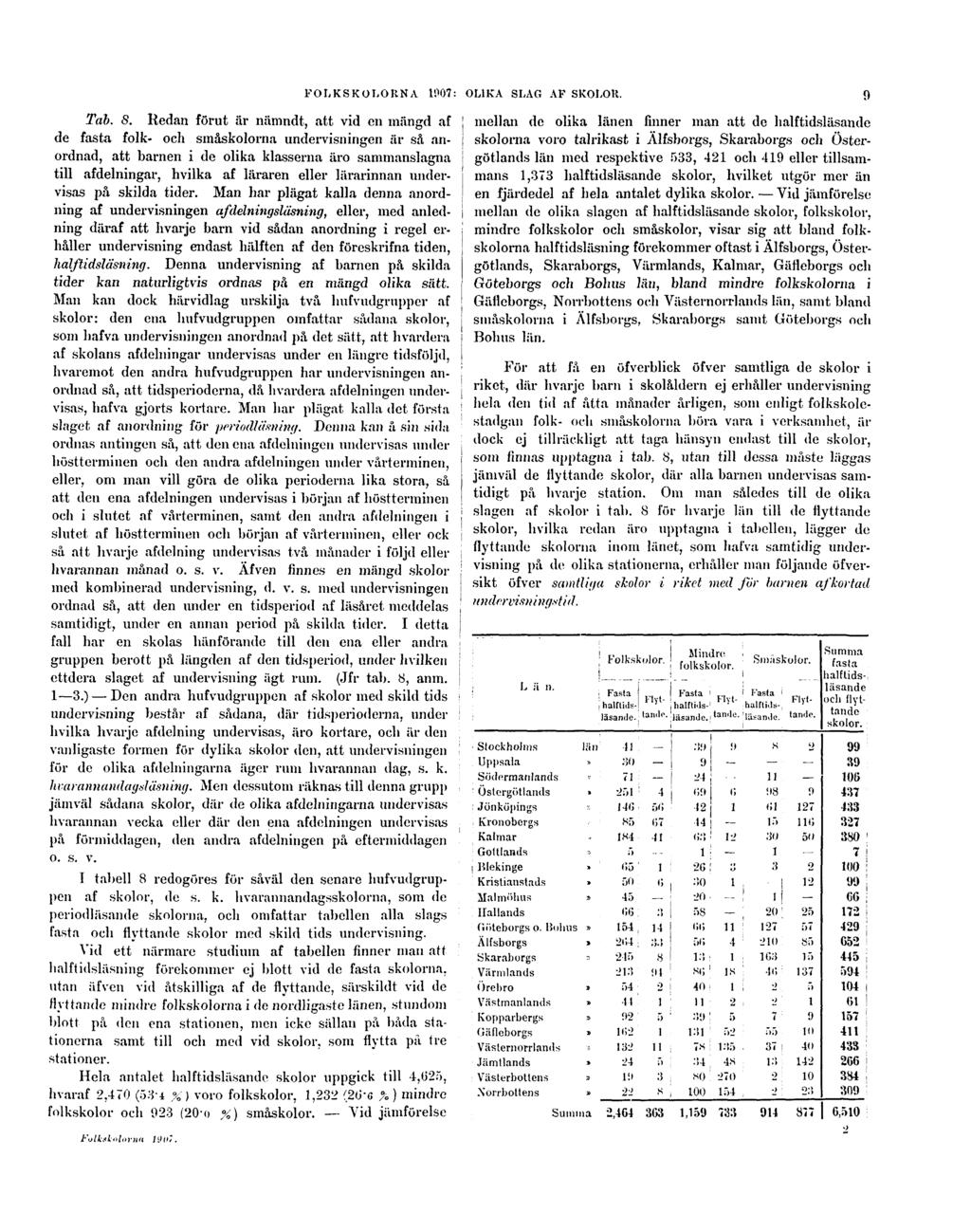 FOLKSKOLORNA 1907: OLIKA SLAG AF SKOLOR. 9 Tab. 8.