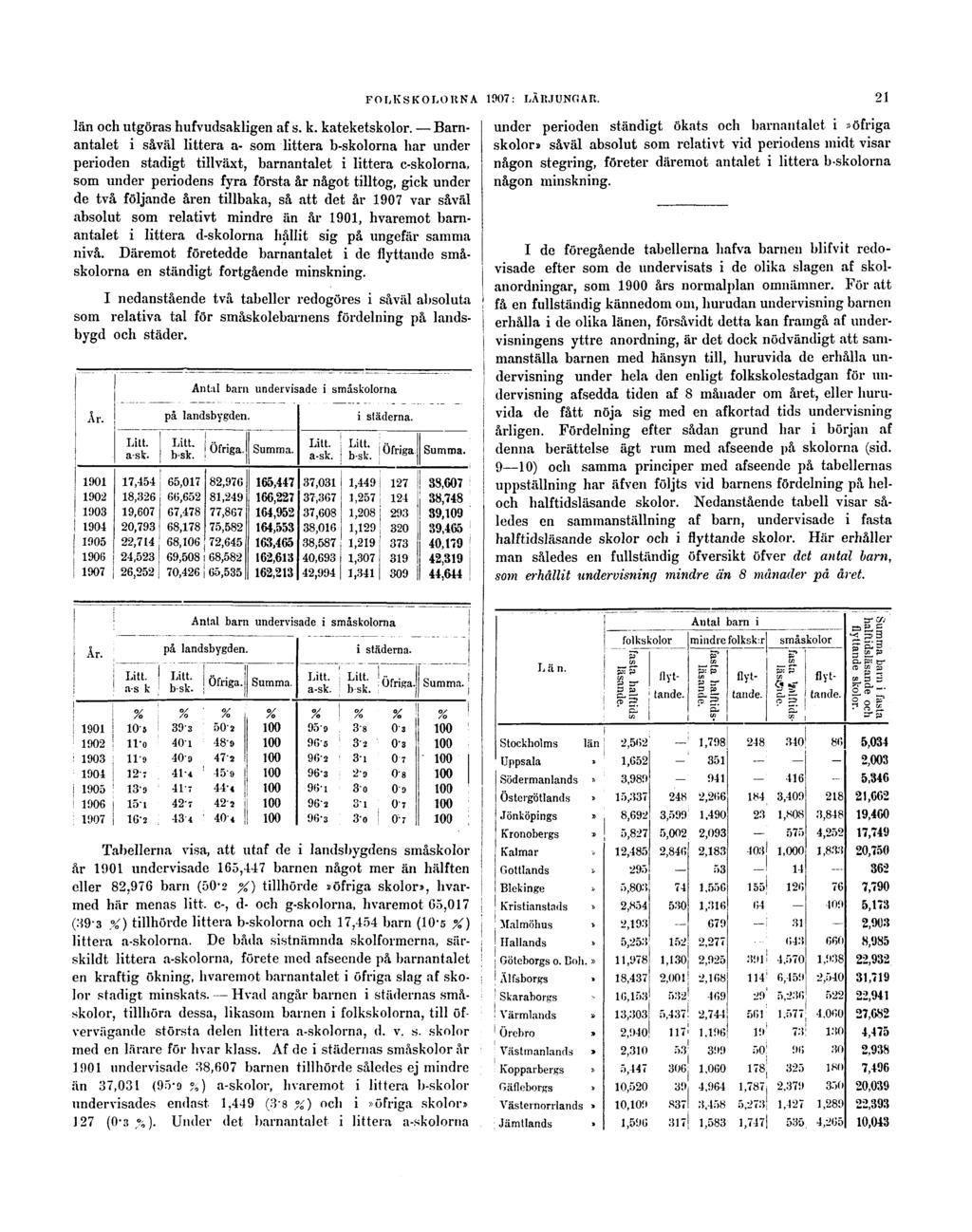 FOLKSKOLORNA 1907: LÄRJUNGAR. 21 län och utgöras hufvudsakligen af s. k. kateketskolor.
