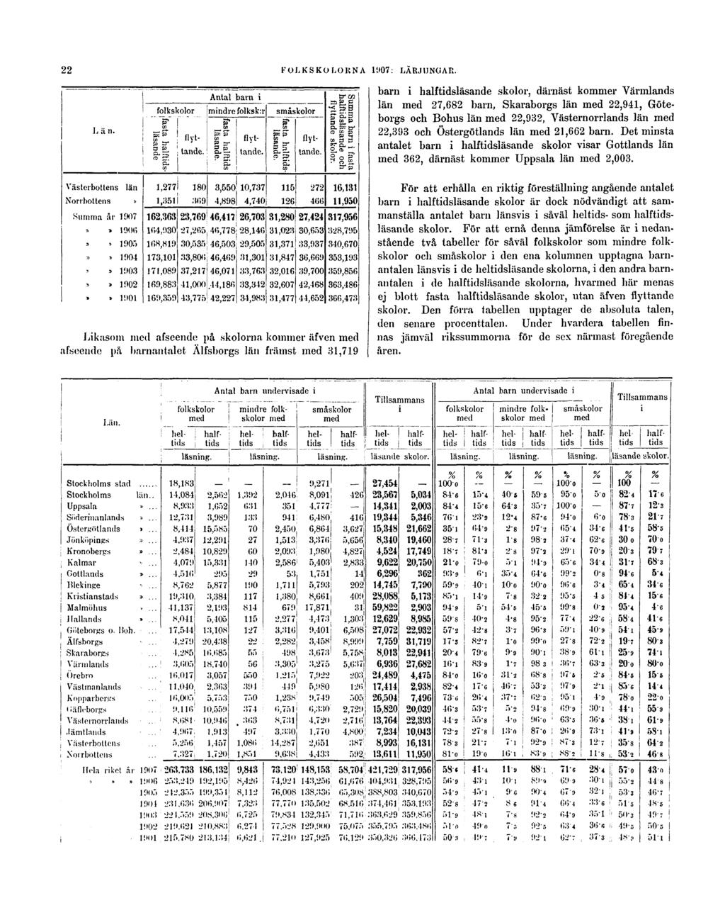 22 FOLKSKOLORNA 1907: LÄRJUNGAR.