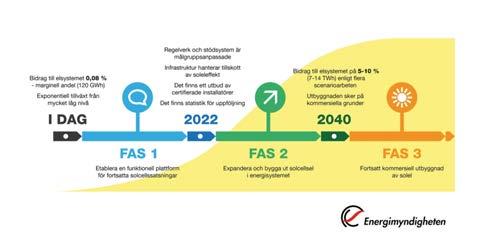 SKATTER, MOMSREGISTRERING OCH SKATTEREDUKTION UNDANTAG AV ENERGISKATT Anläggningar med en generatoreffekt under 255 kw är nästan befriade från energiskatt (29,5 öre / kwh).