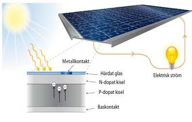 SOLCELLENS FUNKTION SOLCELLER -