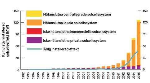 MARKNAD SOLENERGI