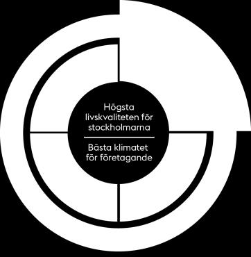 3 Ekologiskt hållbar I Stockholm som stad och region genomförs byggande, stadsplanering samt produktion av varor och tjänster med stor hänsyn till ekosystemens långsiktiga bärförmåga.