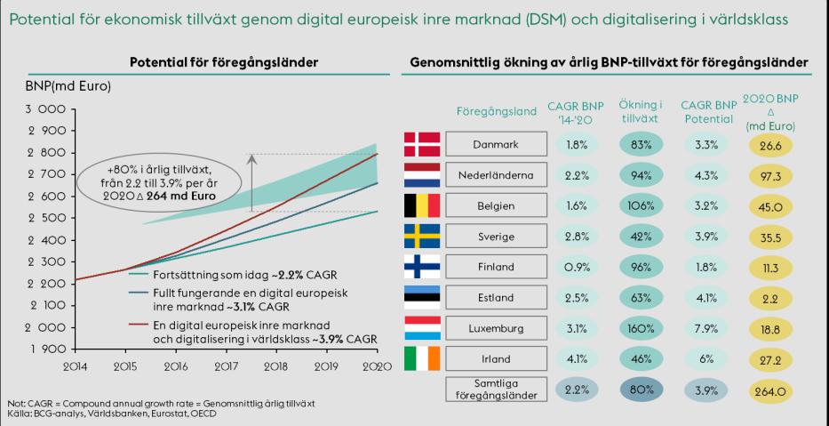 Tjänsteutlåtande Sida 6 (17) Det finns också stora möjligheter med digitalisering för Stockholm och Sverige.