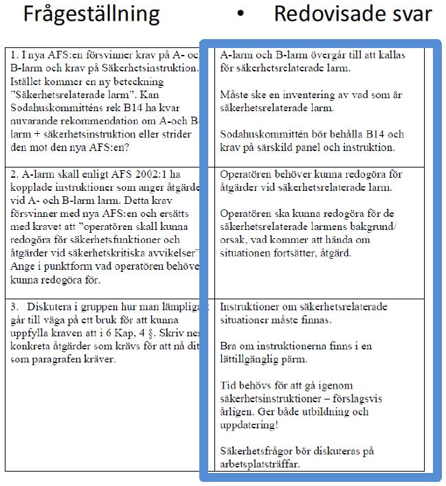16 ligger som rapport 20