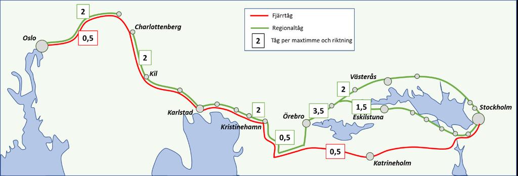 25 (57) När utredningen preciserat måltal för restider har utgångspunkten varit den tekniska hastighetsstandard som järnvägen är byggd för och sedan lagt till en tidtabellsmarginal 3 motsvarande