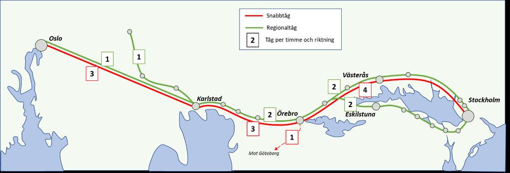 26 (57) Preciserade mål för sträckan Kristinehamn Kil I tabellerna nedan beskrivs de preciserade måltalen för sträckan Kil Kristinehamn.