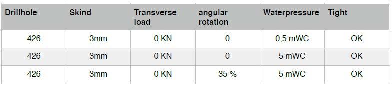 TEST RUN All test are made by the following principle: Startup with no cross-axial load. If positive result next step with cross-axial load. If positive last step includes water pressure.