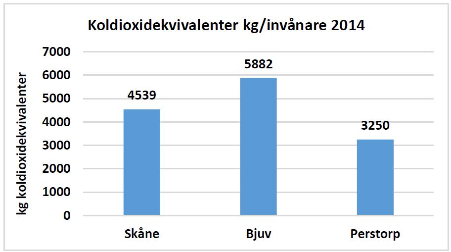Tabell 3. Sveriges natinella miljökvalitetsmål. De natinella miljökvalitetsmålen 1. Begränsad klimatpåverkan 9. Grundvatten av gd kvalitet 2. Frisk luft 10.