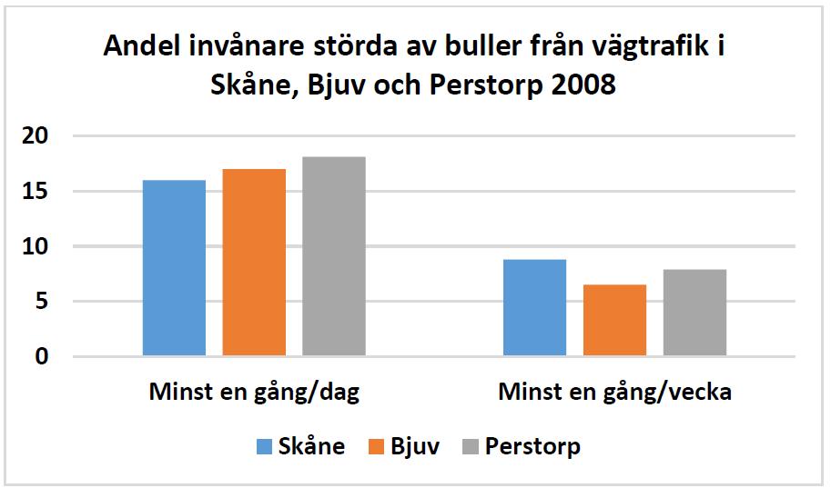 Figur 29. Halt marknära zn vid mätstatinen Vavihill under 2000-2012 i jämförelse med MKN ch miljömål.
