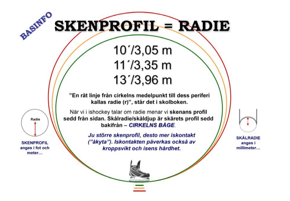 Skridskoslipning http://www.swehockey.