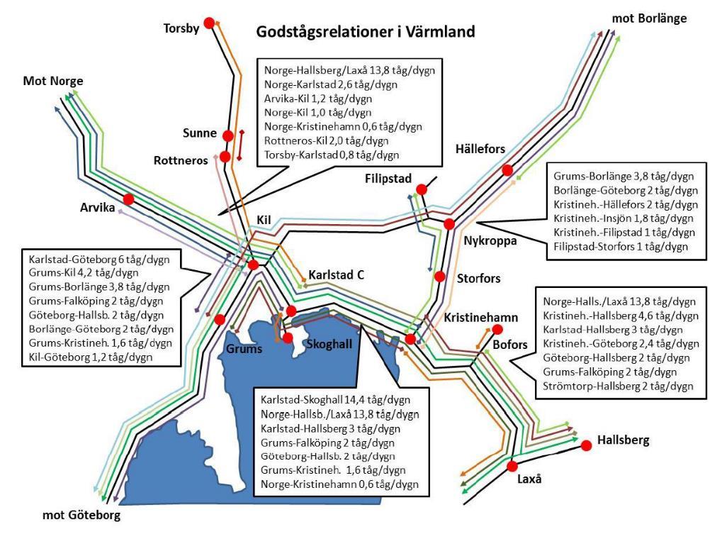 2015 samt förändring mätt i procent sedan 2003 Källa: Trafikverket Godstågstrafiken som passerar stråket mellan Oslo