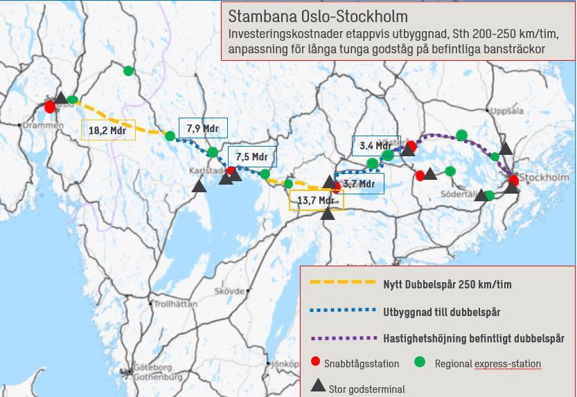 4.8 Genomförande och kostnader för Oslo-Stockholm 2.55 Sweco har genomfört kostnadsuppskattningar för de olika delsträckorna i prisnivå 2016.