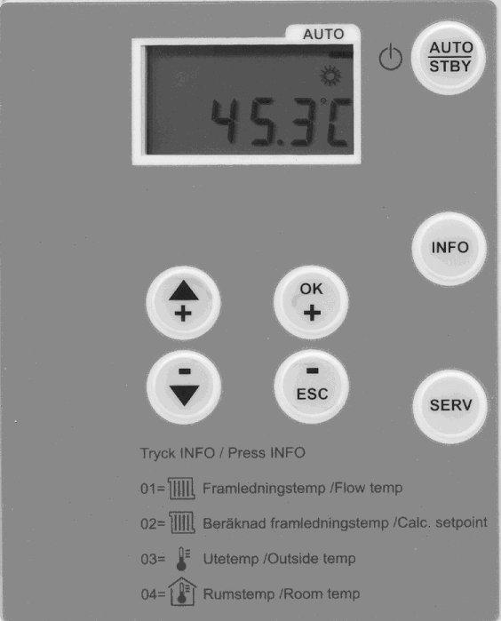 2 Reglercentral RVS46.530/11 2.1 Betjäning RVS46.530/11 Regulatorns framsida består av en tvåradig LCD-display och sju knappar för enkel betjäning.