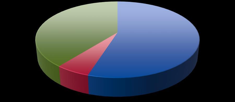 EKONOMIENHETEN Inbetalningar Vi hanterar ca 36 000 poster/år.