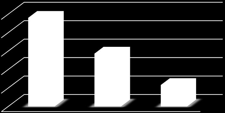 Antal påminnelsefakturor Antal inkassoärenden 1600 1400 1200 1000