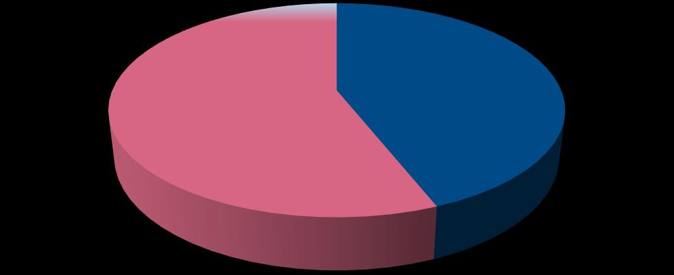 Fördelning fakturor 2016 Var fjärde pappersfaktura fastnar