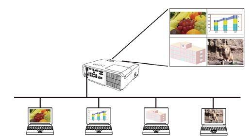 3.3 Starta nätverkspresentationen Det här kapitlet förklarar funktionen nätverkspresentation med vilken du kan projektera datorbilder sända via ett nätverk.