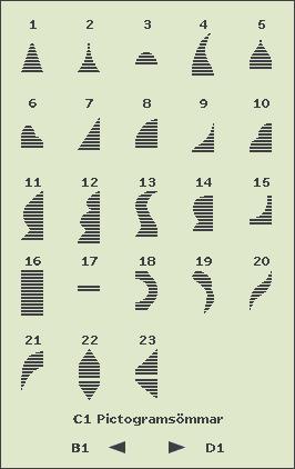 C - Pictogramsömmar Pictogram